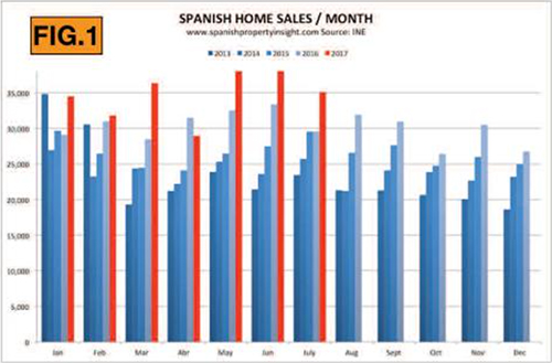 spanskboligmarkedetfig1
