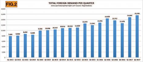 spanskboligmarkedfig2