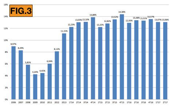 spanskboligmarkedfig3