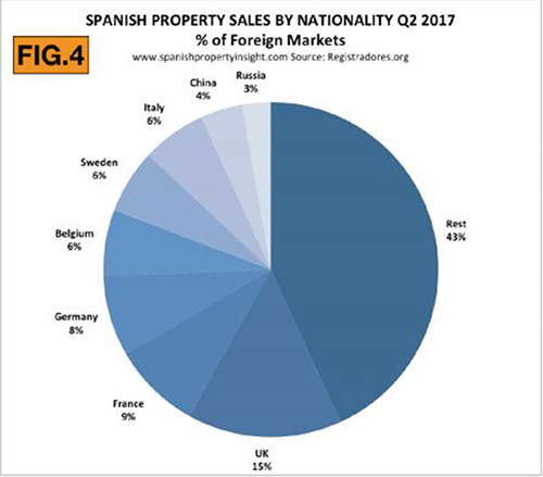 spanskboligmarkedfig4